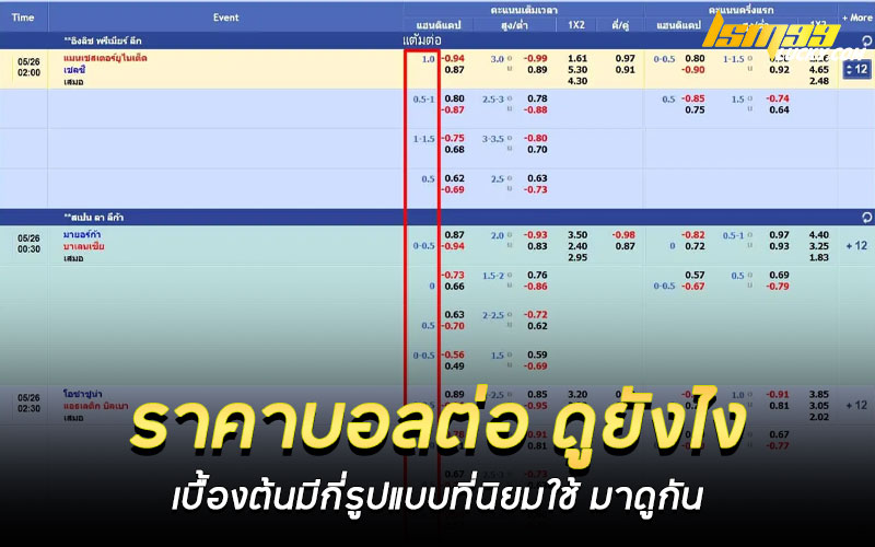 ราคาบอลต่อ ดูยังไง