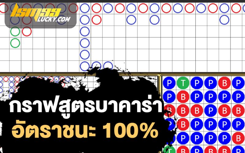 กราฟบาคาร่า