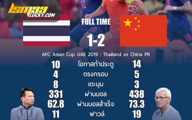 สถิติทีมฟุตบอล