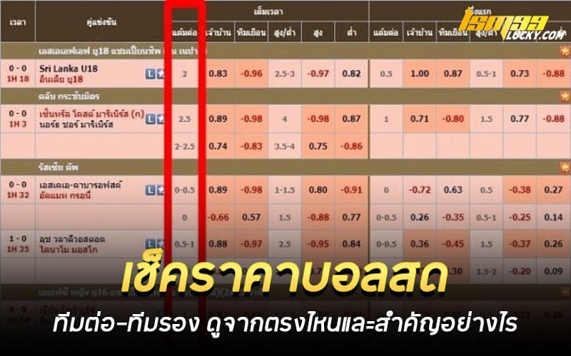 เช็คราคาบอลสด