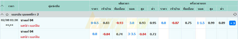ราคาบอลสูงต่ำ