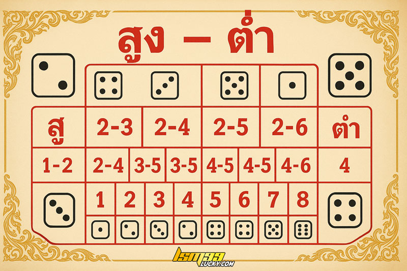 ไฮโลไทยพื้นบ้าน 