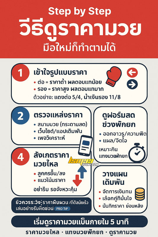ดูราคามวย