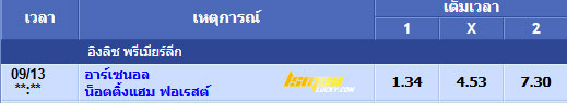อาร์เซน่อล vs น็อตติ้งแฮม ฟอเรสต์