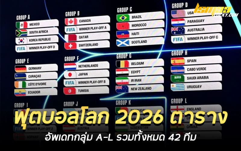 ฟุตบอลโลก 2026 ตาราง
