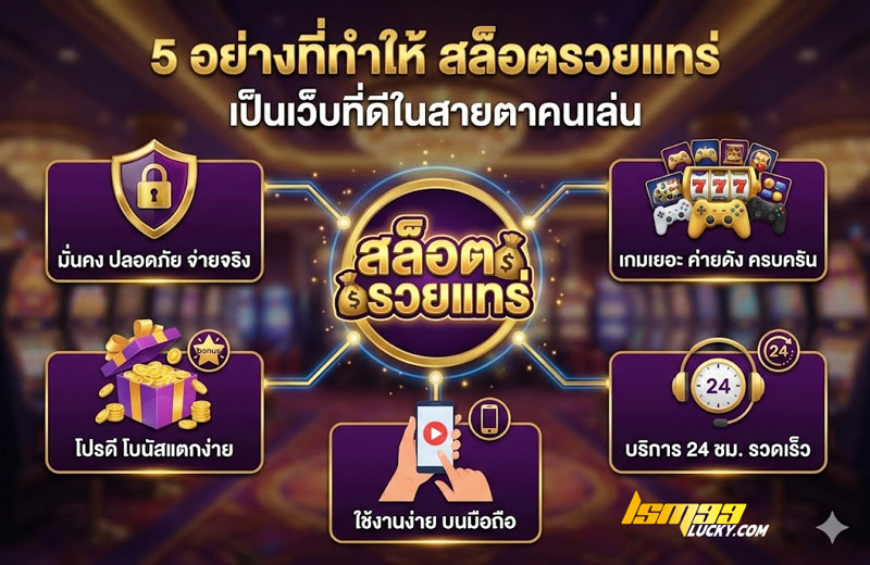 สล็อตรวยแทร่