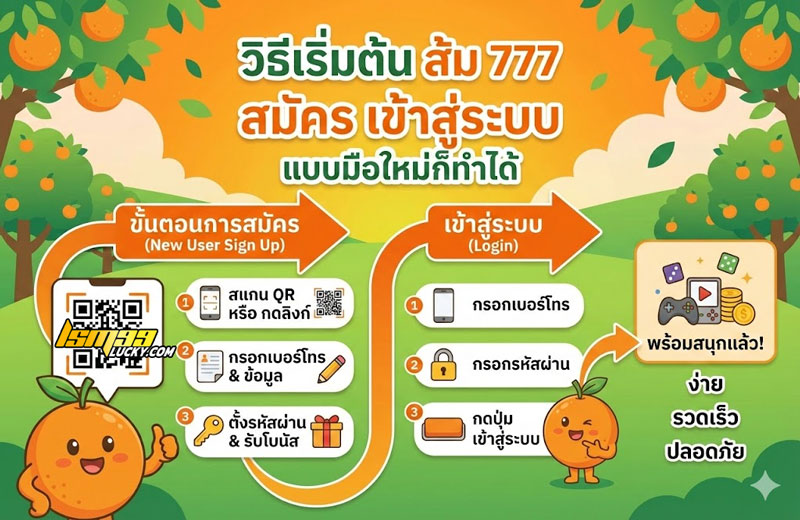 ส้ม 777 สมัคร เข้าสู่ระบบ