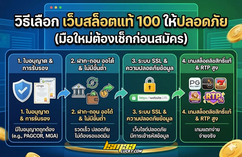 เว็บสล็อตแท้ 100