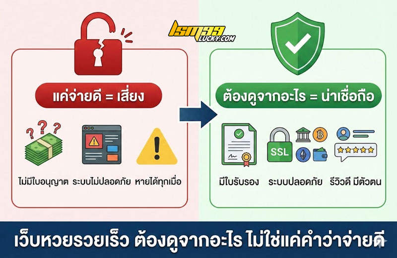 เว็บหวยรวยเร็ว