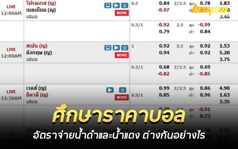 ศึกษาราคาบอล