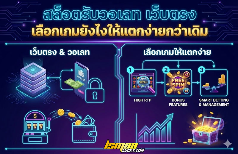 สล็อตรับวอเลท เว็บตรง