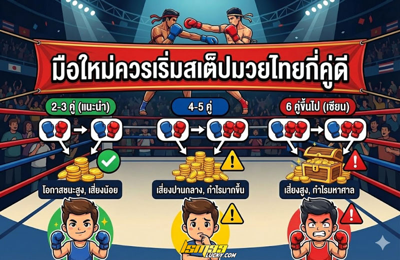 สเต็ปมวยไทย