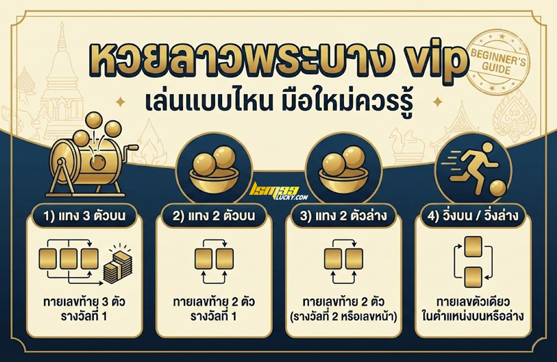 หวยลาวพระบาง vip