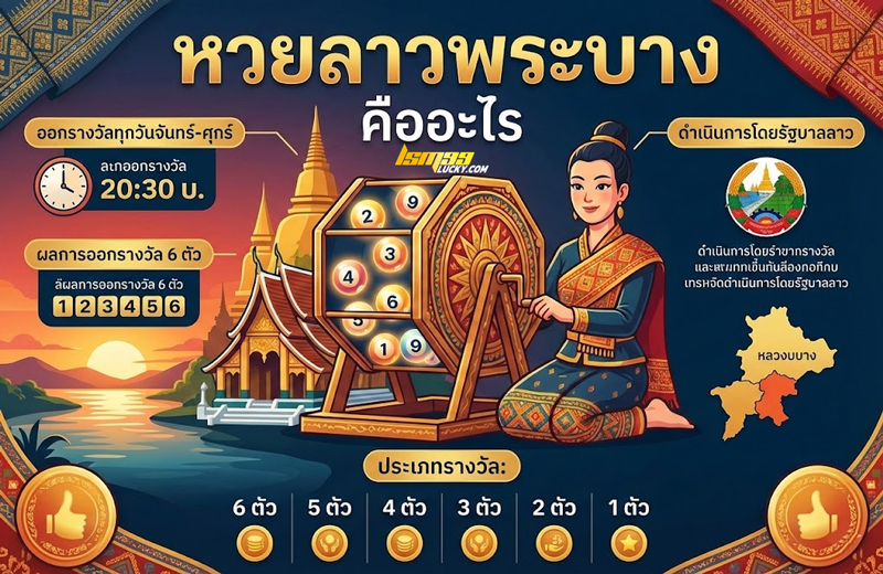หวยลาวพระบาง