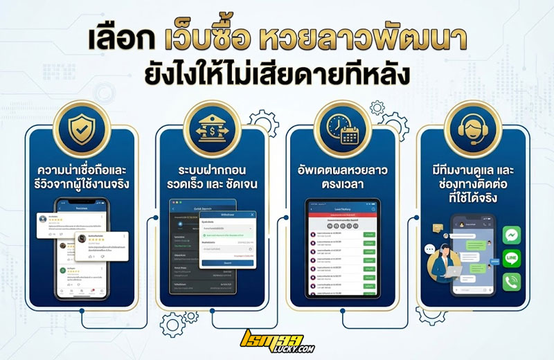 เว็บซื้อ หวยลาวพัฒนา