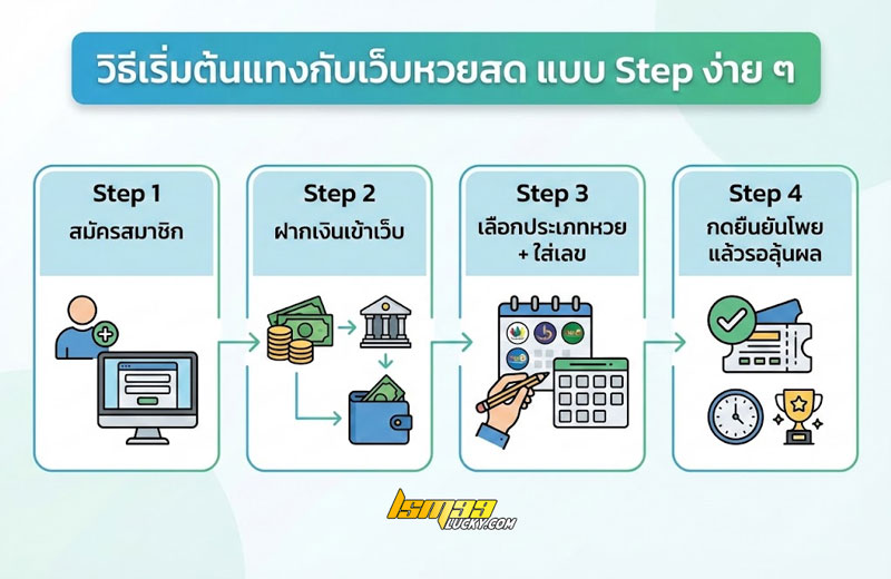 เว็บหวยสด
