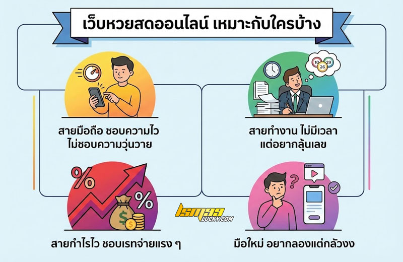 เว็บหวยสดออนไลน์