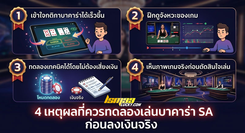 ทดลองเล่นบาคาร่า SA