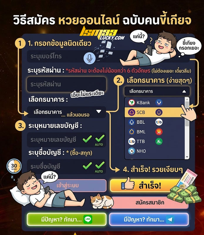 วิธีสมัคร หวยออนไลน์