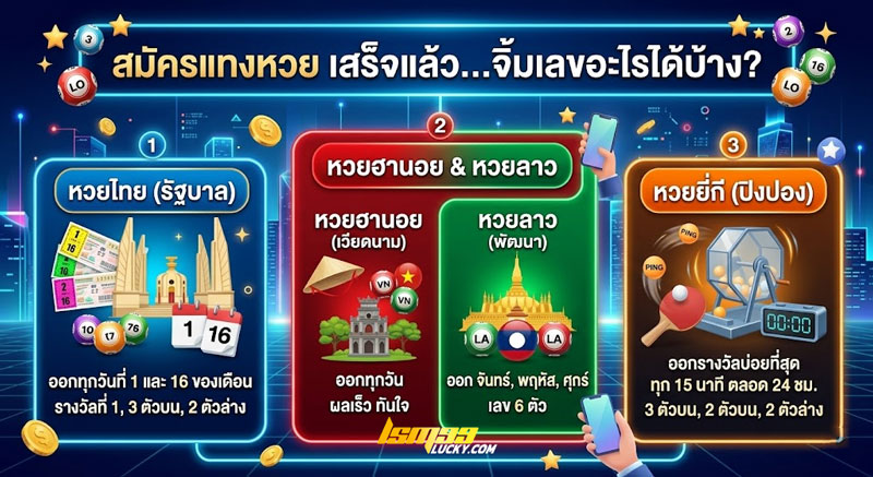 สมัครแทงหวย