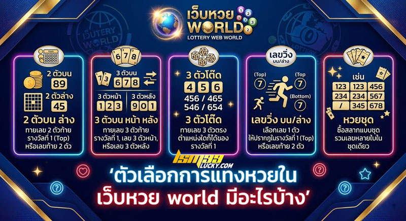 เว็บหวย world