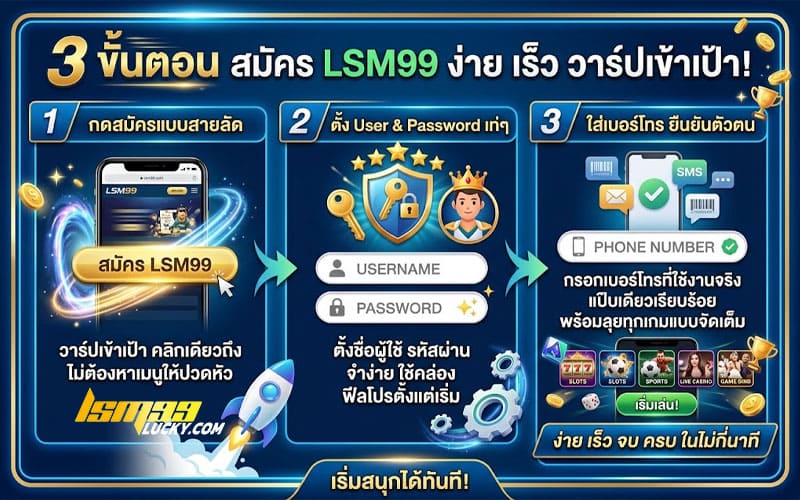 znova168 สมัคร