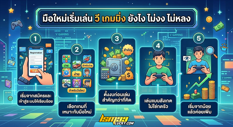 วี เกมมิ่ง