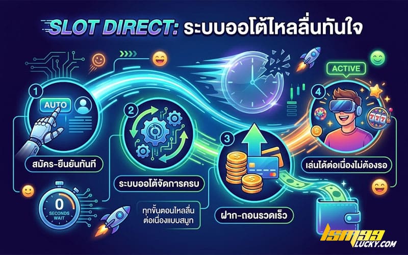 สล็อตตรง