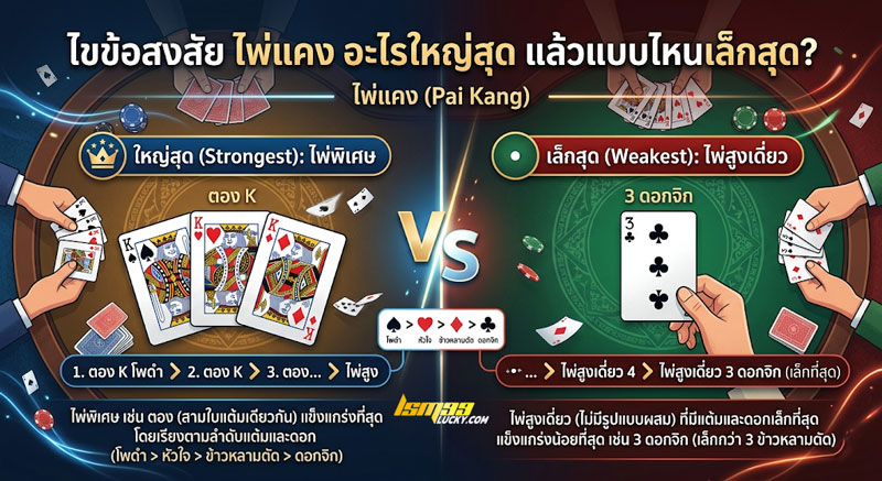 ไพ่แคง อะไรใหญ่สุด