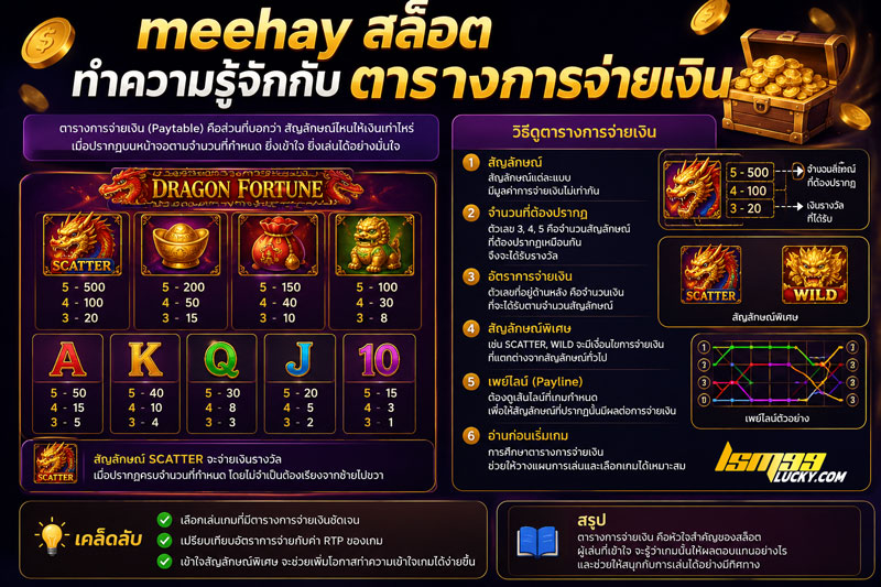 meehay สล็อต
