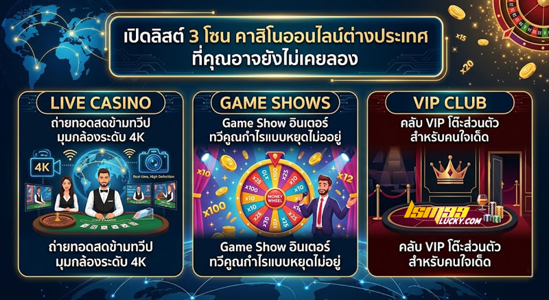 คาสิโนออนไลน์ต่างประเทศ