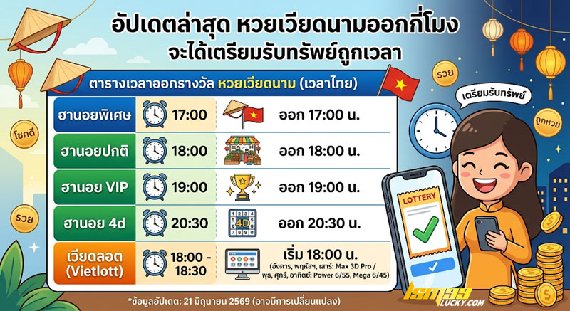 หวยเวียดนามออกกี่โมง